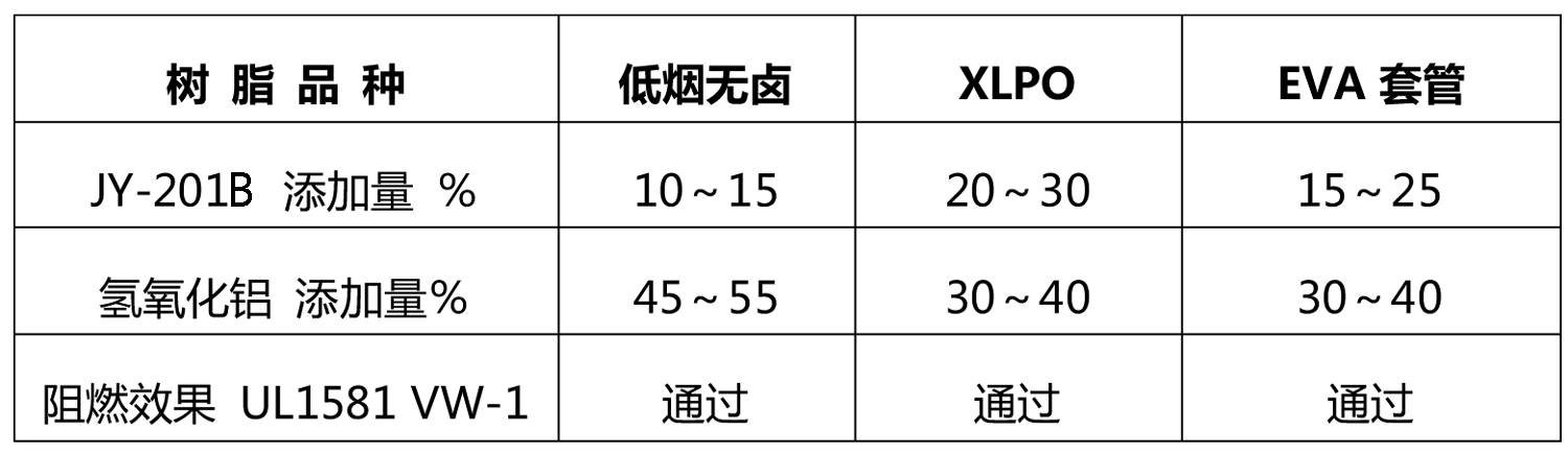 EVA无卤阻燃剂JY-201B(图2) EVA无卤阻燃剂JY-201B(图2)